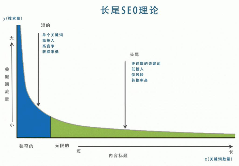 什么叫長尾關(guān)鍵詞，長尾關(guān)鍵詞挖掘常用工具！