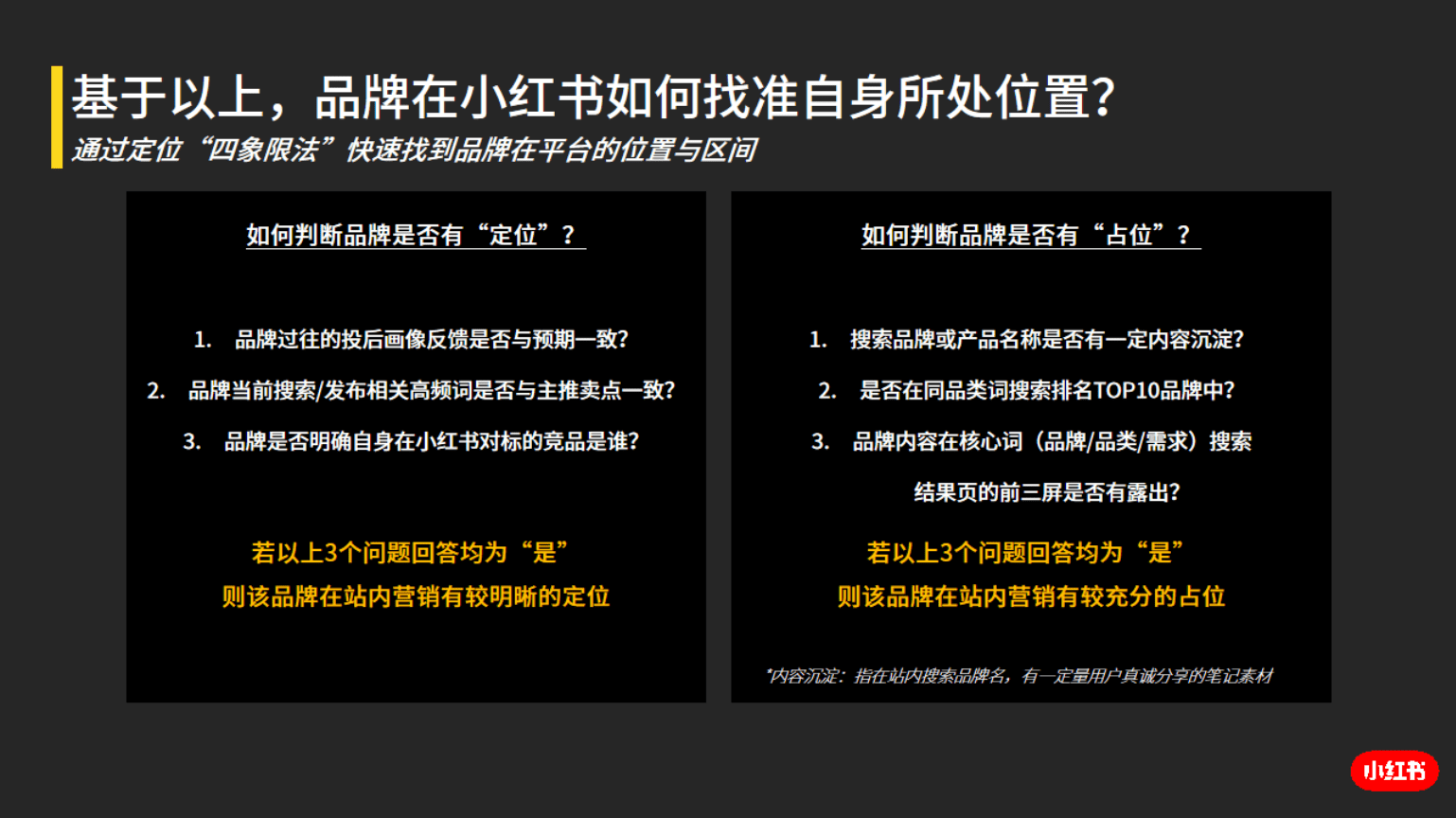 小紅書(shū)數(shù)據(jù)平臺(tái)解讀！四象限定位法，助力品牌找準(zhǔn)定位