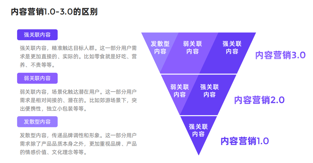 小紅書(shū)數(shù)據(jù)平臺(tái)解讀！四象限定位法，助力品牌找準(zhǔn)定位