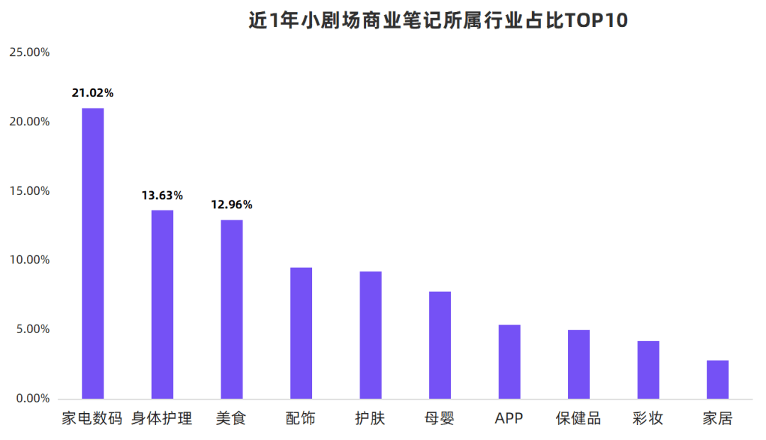 000篇筆記總結(jié)，小紅書品牌如何開辟營銷新陣地？|