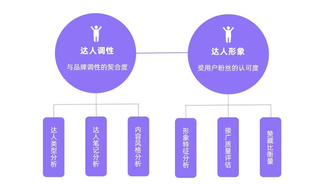 000篇筆記總結(jié)，小紅書品牌如何開辟營銷新陣地？|