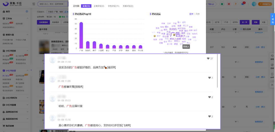 000篇筆記總結(jié)，小紅書品牌如何開辟營銷新陣地？|