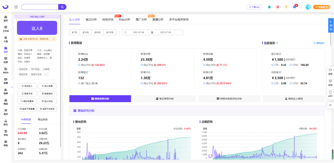 000篇筆記總結(jié)，小紅書品牌如何開辟營銷新陣地？|