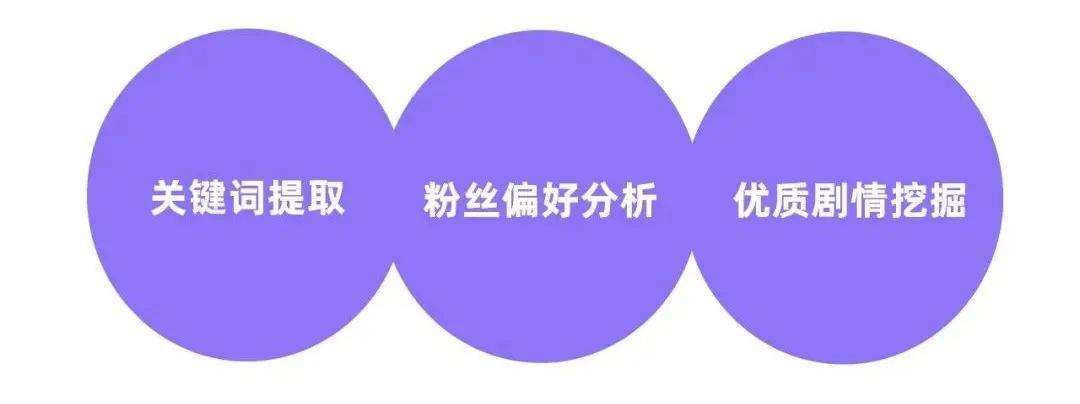 000篇筆記總結(jié)，小紅書品牌如何開辟營銷新陣地？|