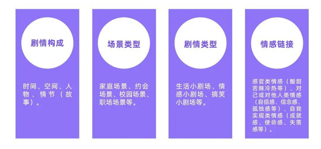 000篇筆記總結(jié)，小紅書品牌如何開辟營銷新陣地？|