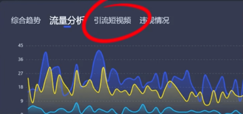 抖音推流算法又改了？！怎么用直播切片快速引流漲粉