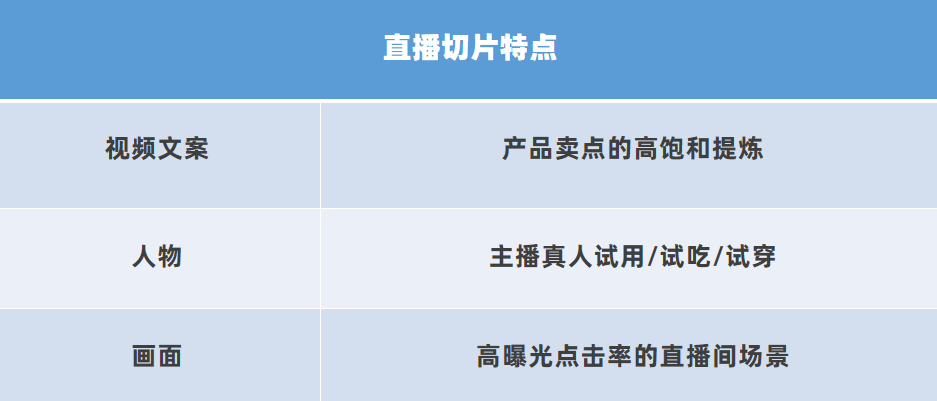 抖音推流算法又改了？！怎么用直播切片快速引流漲粉