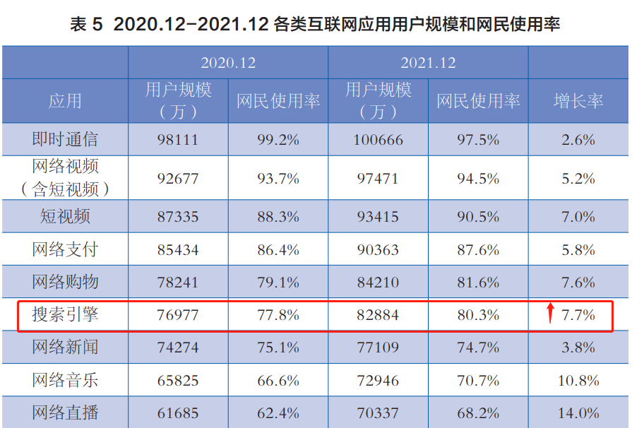 百度8億搜索流量如何免費(fèi)擁有？收藏這10大入口，少走冤枉路！